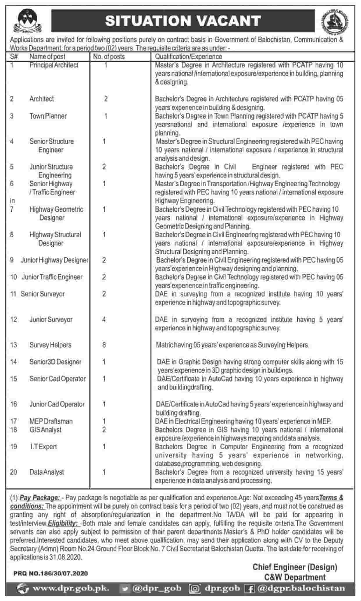 Govt Of Balochistan Communication And Works Department Jobs August 2020