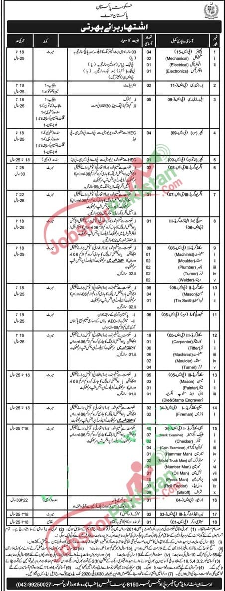 Pakistan Mint Lahore Jobs 2020 New Government 