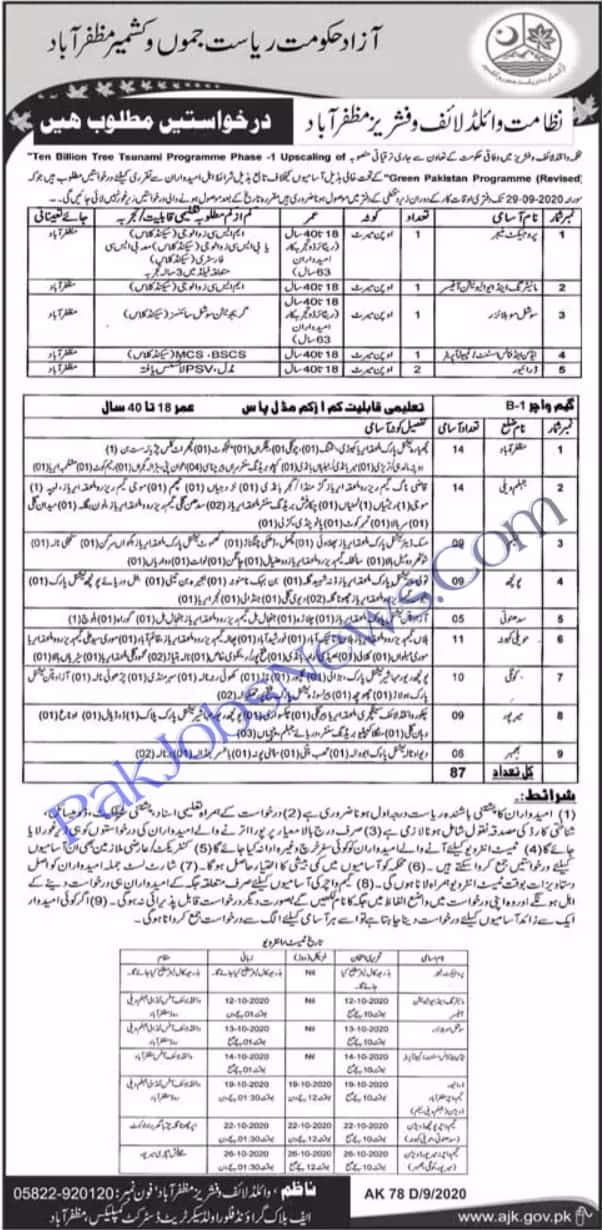 Wildlife & Fisheries Department AJK Govt Jobs September 2020 Advertisement