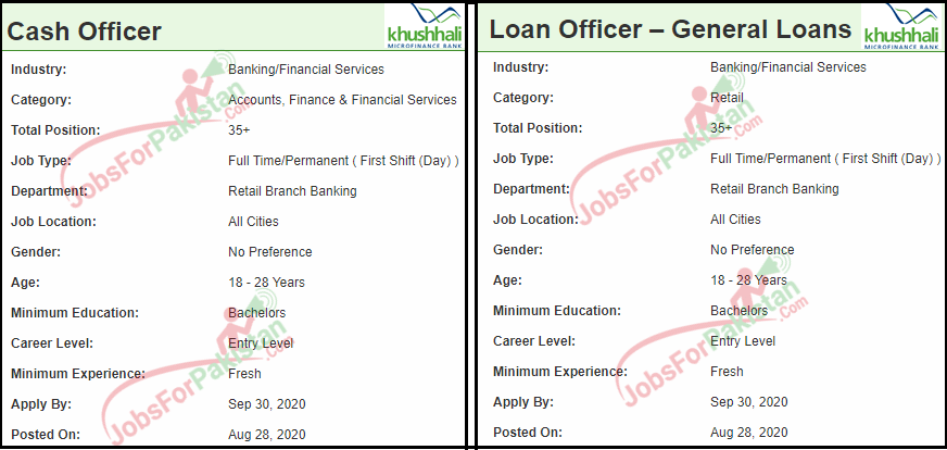 Khushhali Microfinance Bank Jobs 2020 Apply Online